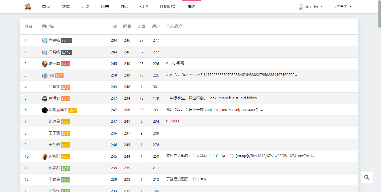 rating